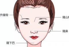 成都恩喜医院隆鼻案例公开！擅长各类鼻型设计与手术